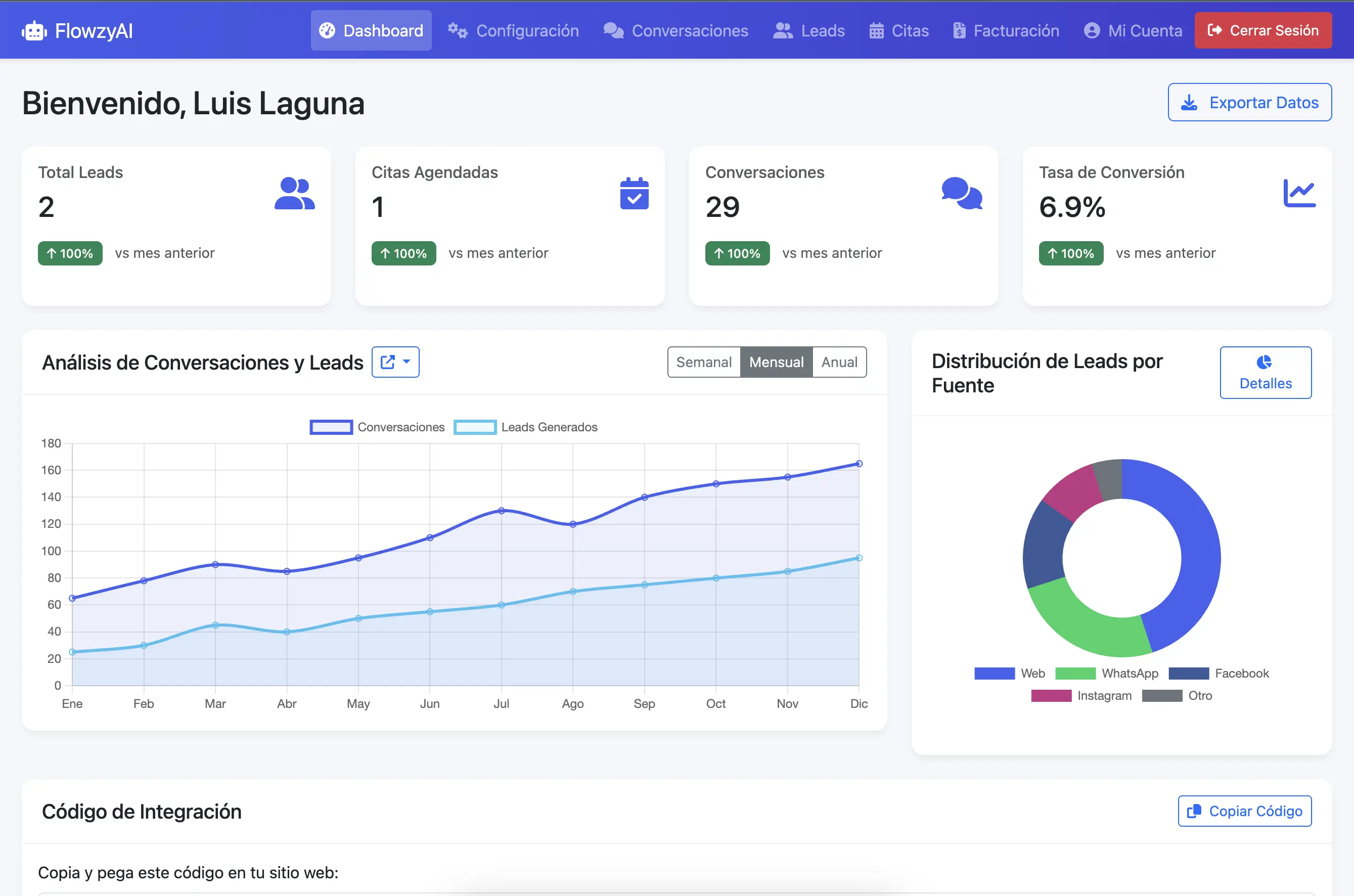 Dashboard de Flowzy - Plataforma de chatbot con IA para automatizar atención al cliente 24/7
